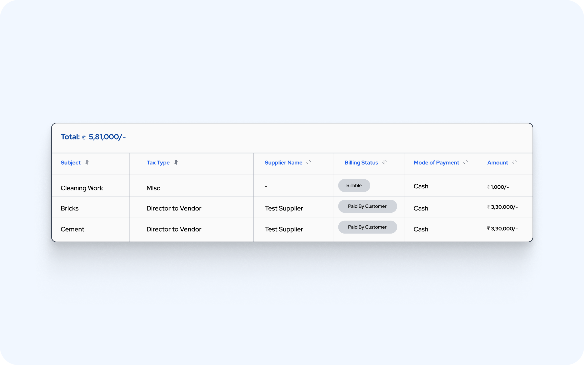 Expenses Dashboard